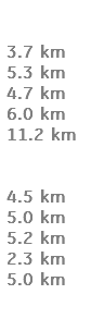  3.7 km 5.3 km 4.7 km 6.0 km 11.2 km 4.5 km 5.0 km 5.2 km 2.3 km 5.0 km 
